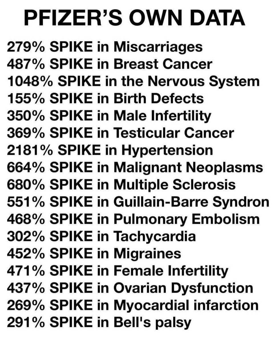 Pfizer’s own data 📈