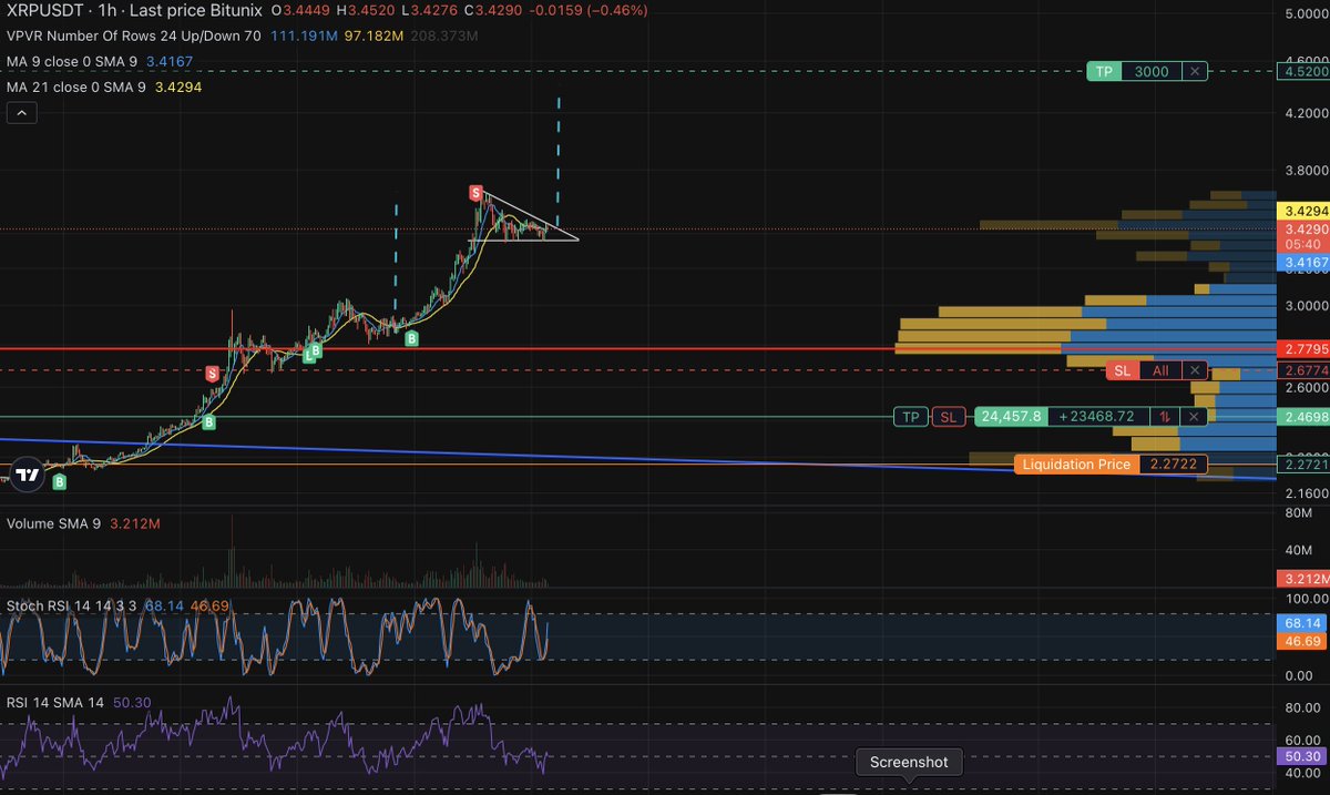 $XRP ready for next leg? Flag looks clean, Alt season vibes in the air, ready for lift off.  Remember to take profits on the way up, I've been trimming 10-15% at local highs, highly recommend.