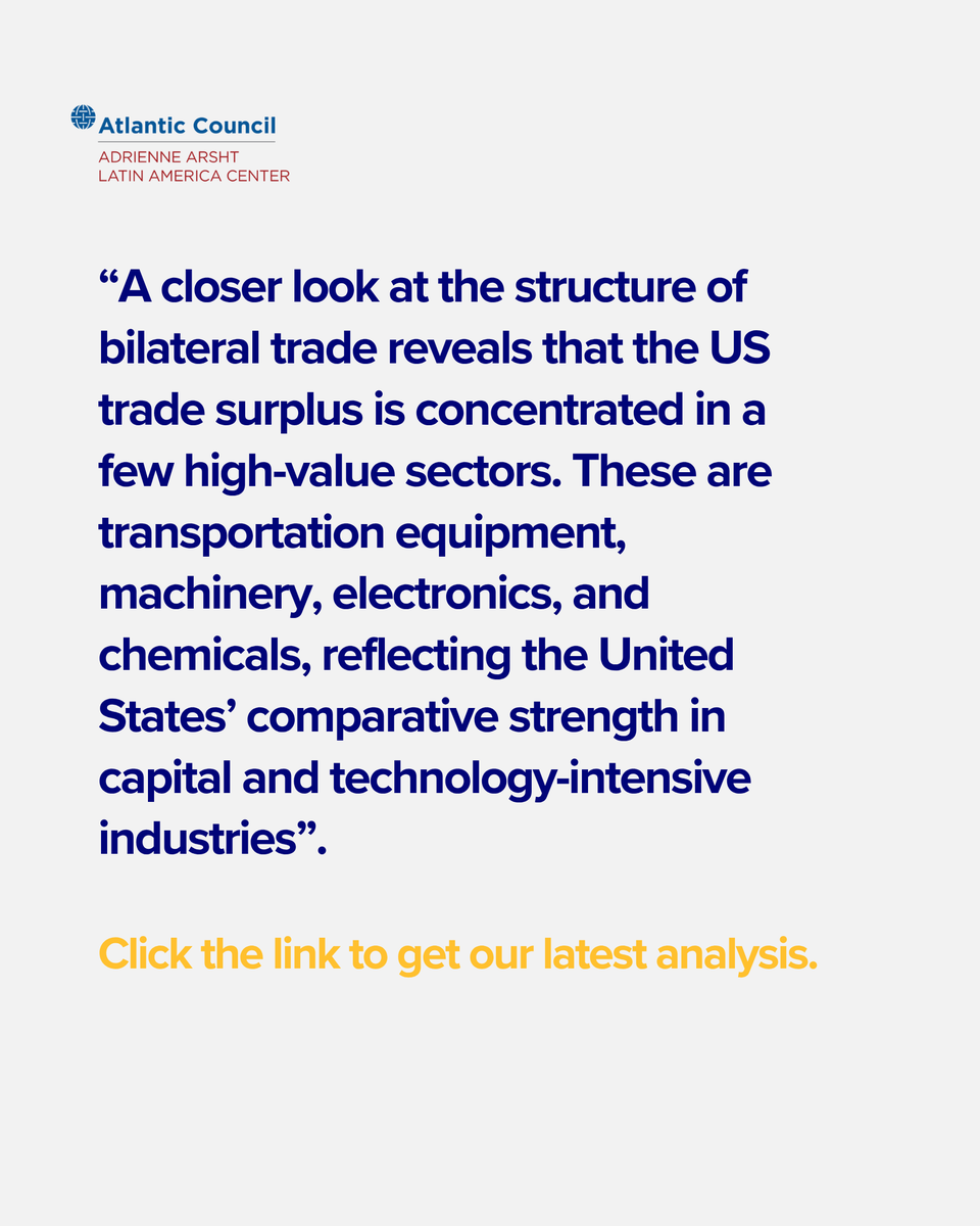 ACLatAm's tweet image. 🇺🇸🇧🇷 What does the data tell us about the US-Brazil trade relationship, just weeks before a 50% tariff is set to take effect?
Read our new analysis by @IgnacioAlbe and @valentinasader
📎 bit.ly/46iBjrp
@AtlanticCouncil
#ACLatAm #ACBrazil