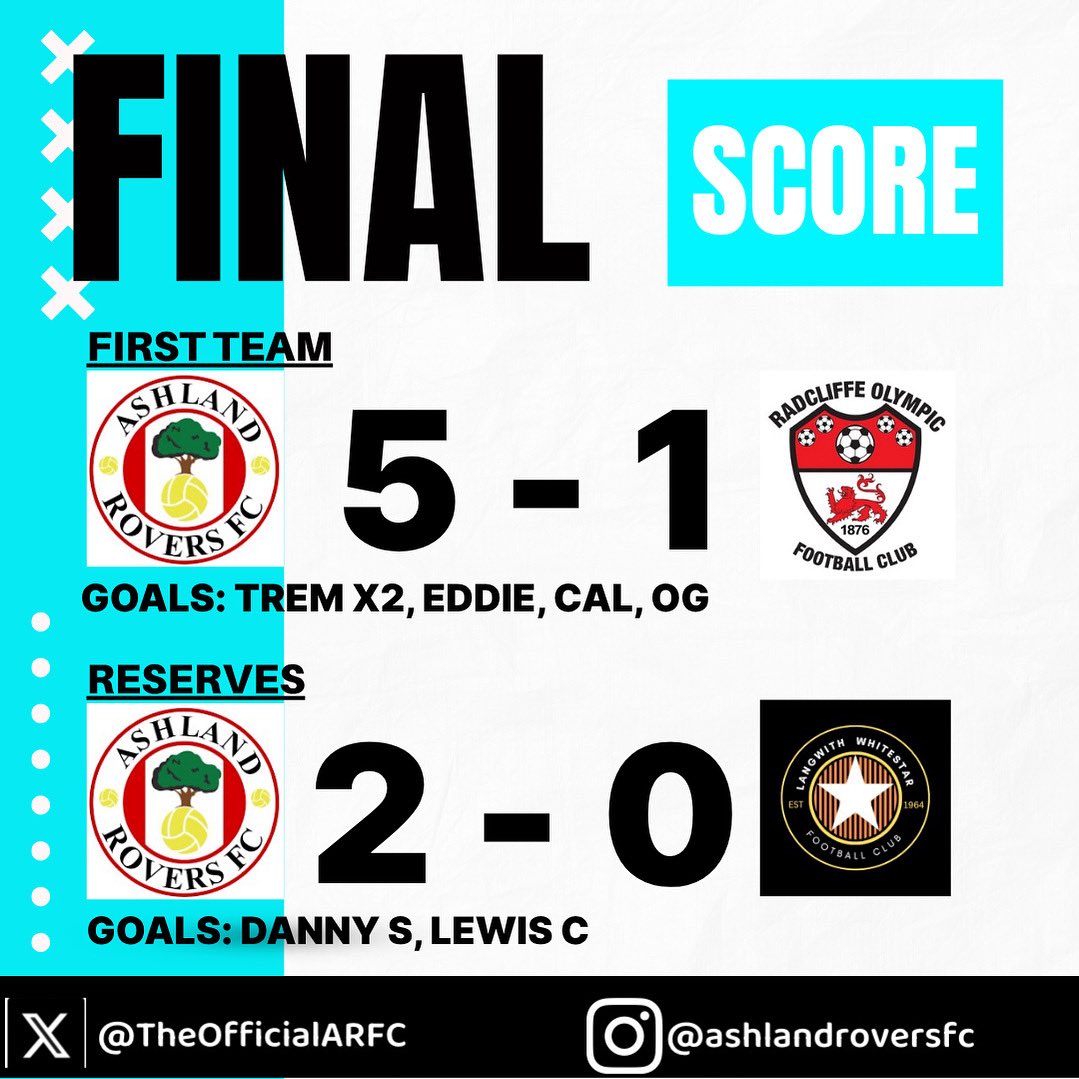 Ashland Rovers FC (@theofficialarfc) on Twitter photo 