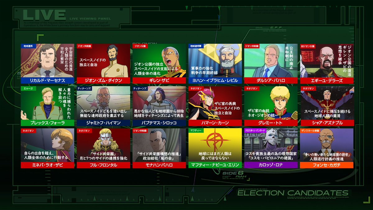 🗳️宇宙世紀総選挙

#機動戦士ガンダム #宇宙世紀探訪