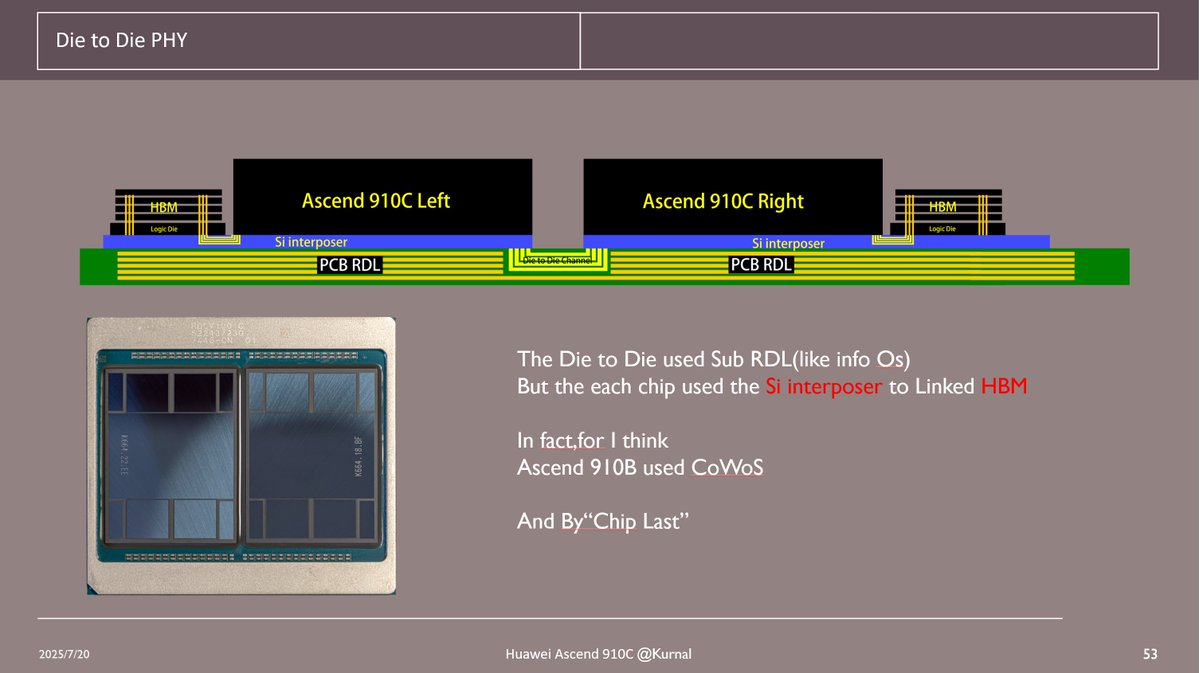 Kurnalsalts's tweet image. working....
New Video:
Huawei Car Chip(990A&9610A) analyze
Huawei Ascend 910C analyze