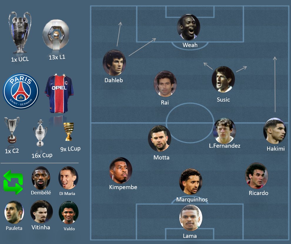 🎙️ La plus grande team du Parc 🔴🔵

Ils ont fait chavirer les tribunes,
gagné l’amour des supporters,
parfois à l’endurance, toujours avec le cœur. 

Le marathon commence ou a été rude pour certains,
mais il n’est pas encore terminé pour toi, Marco 🫶