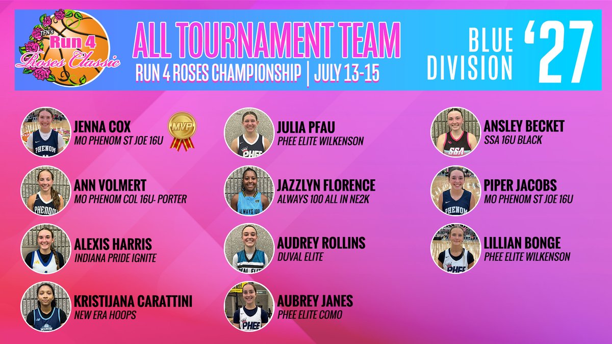 TFNsRun4Roses's tweet image. Your Run 4 Roses Championship, 2027 Blue Division All-Tournament Team! @PheeElite @PhenomBballSTJ @Always100_TMH @InPrideBBClub @DuvalElite @SSA_Hoops