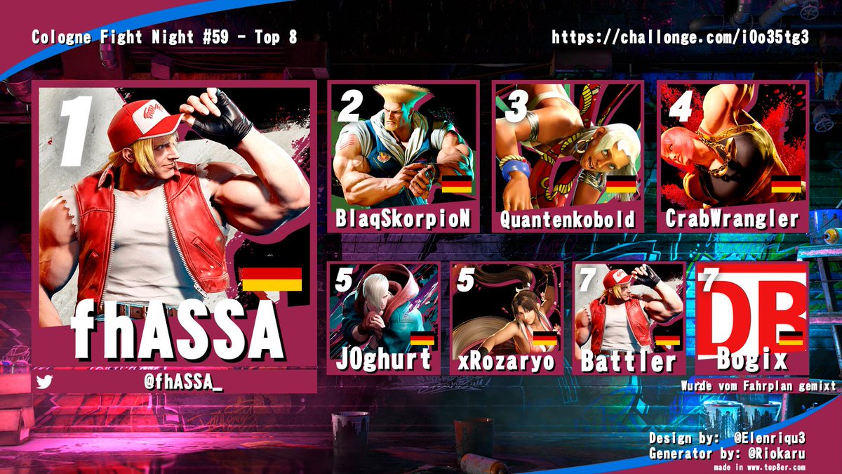 Das war die 59. Cologne Fight Night. GGs und bis zum nächsten Mal!