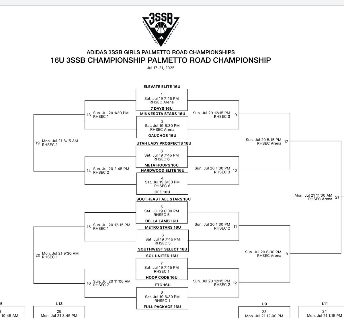16U ETG takes down Meta Hoops 58–45 to finish pool play 2–2. Earns the 2-seed and moves on to the Sweet 16! 🔒🔥 #ETG #3SSB #AdidasNationals