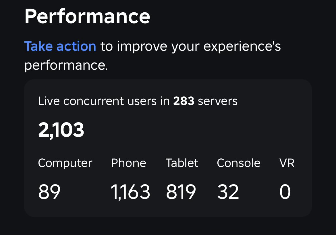 2K CCU! 📈

DM on Discord @ Avtixe if you want us to invest in your games! 🤝