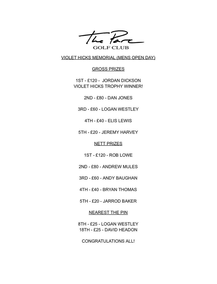 Thank you to all participants in today’s Men’s Open Day, and congratulations to our winners!