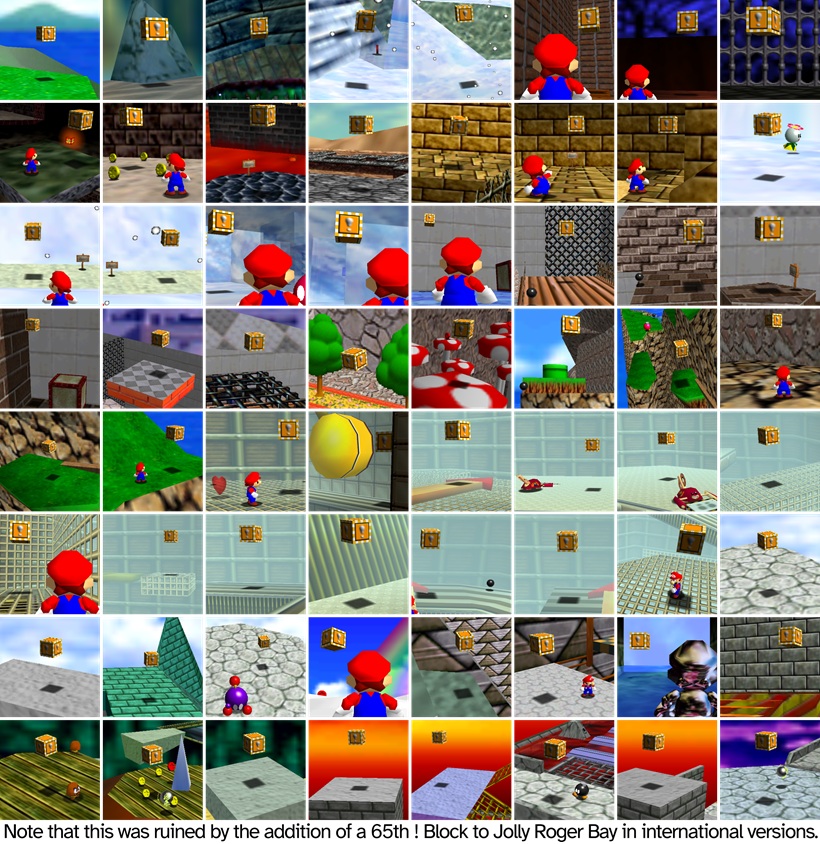MarioBrothBlog's tweet image. The original Japanese version of Super Mario 64 contains exactly 64 ! Blocks. Whether this was a deliberate reference to the game's name or merely a serendipitous coincidence is unknown.