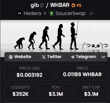 Fanothemage's tweet image. Cardano (ADA) is ~3x Hedera’s size. Its top meme, @snek, sits at ~$300M.

@gib_plz is Hedera’s $SNEK … but only $3M.

~100x gap. Seems off. You do the math. $GIB is way undervalued.