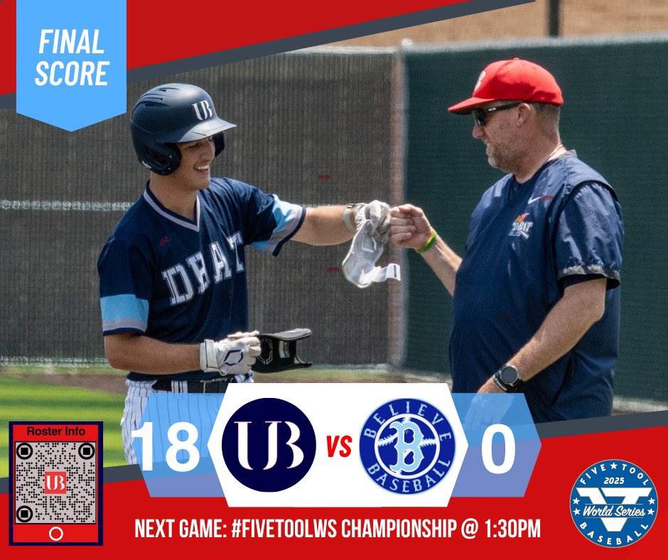DBatUNITED2026's tweet image. @DBatUnited2026 -[ BRACKET DAY ]-
🚨Final Score🚨 #FiveToolWS

NEXT GAME: The Championship 🏆
🗓️ Sat Jul 19th
🕧 1:30PM
🆚 Midland Souththwest Scout 2026
🏟️ Melissa Z-Plex (Williams)
📍 4220 E. Melissa Rd 75454

🎯 25-4
@UnitedBC_USA @FiveToolTexas @FiveTool