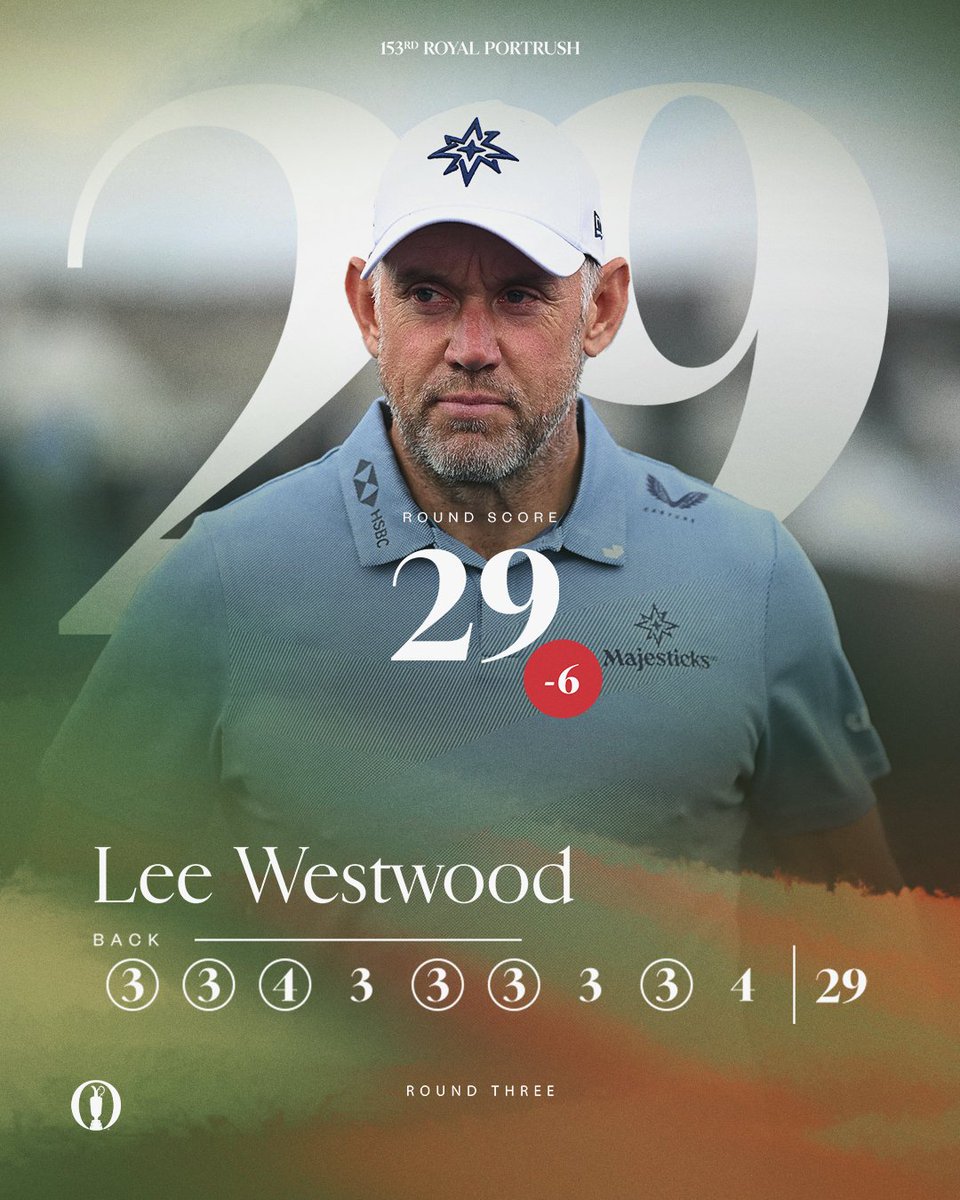 TheOpen's tweet photo. Lee Westwood made it through Final Qualifying to book his place in The 153rd Open. 

Today, he carded a back-nine 29 at Royal Portrush and currently sits in the top 20. https://t.co/wX8c8CN0a6