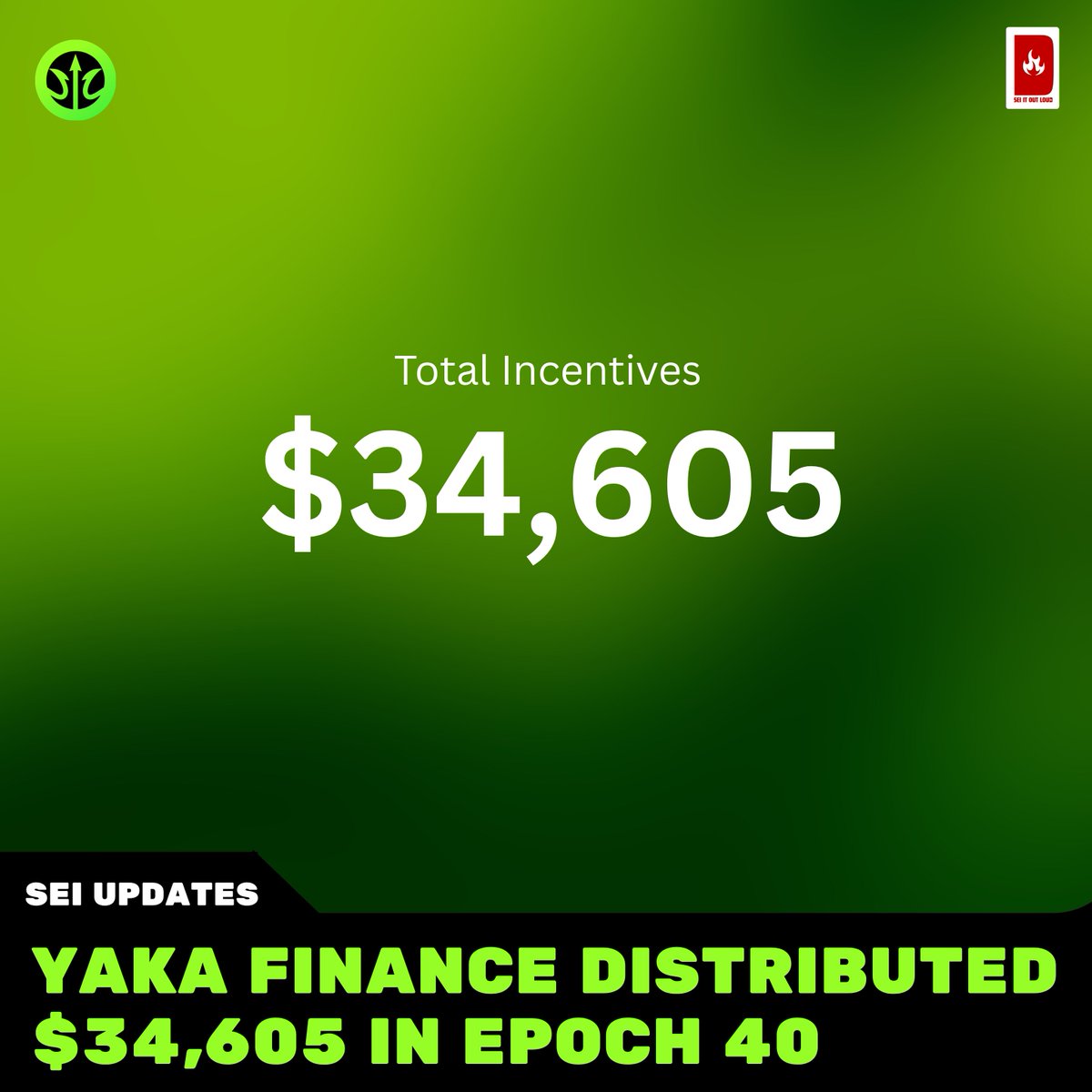 Giga Brainy ๐ด๐จ (@lucas_hinna) on Twitter photo $11,658+ was distributed by <a href="/YakaFinance/">Yaka Finance ๐ฑ - Degen's Paradise on Sei</a> in Epoch 39. In Epoch 40, Yaka distributed $34,605.
That's an increase of $23,000 in rewards.
Epoch 40
Vote rewards: $28,448
Rebase: $6,117
Recently, Yaka Finance hit a new all-time high TVL of $14 million and crossed $100 million in $11,658+ was distributed by <a href="/YakaFinance/">Yaka Finance ๐ฑ - Degen's Paradise on Sei</a> in Epoch 39. In Epoch 40, Yaka distributed $34,605.
That's an increase of $23,000 in rewards.
Epoch 40
Vote rewards: $28,448
Rebase: $6,117
Recently, Yaka Finance hit a new all-time high TVL of $14 million and crossed $100 million in