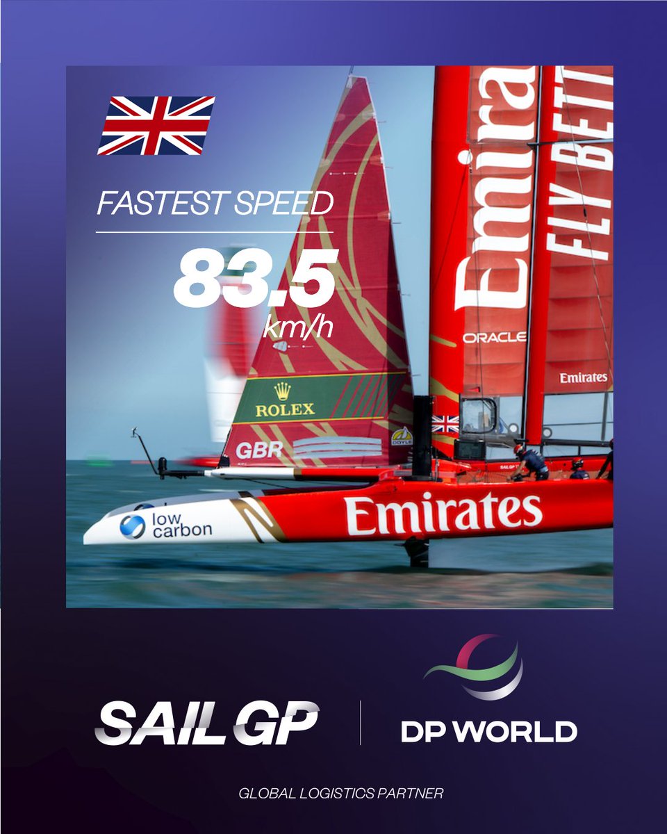 SailGP tweet media