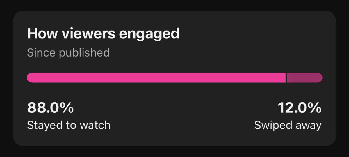 94.5% APV too

We are so back.