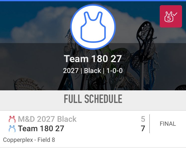 We beat the #1 team in the country today and the #5 team last week! <a href="/Team180Lax/">Team 180</a> <a href="/USClubLax/">✯ 𝐔𝐒 𝐂𝐋𝐔𝐁 𝐋𝐀𝐂𝐑𝐎𝐒𝐒𝐄 ✯</a> #lacrosse #lax
