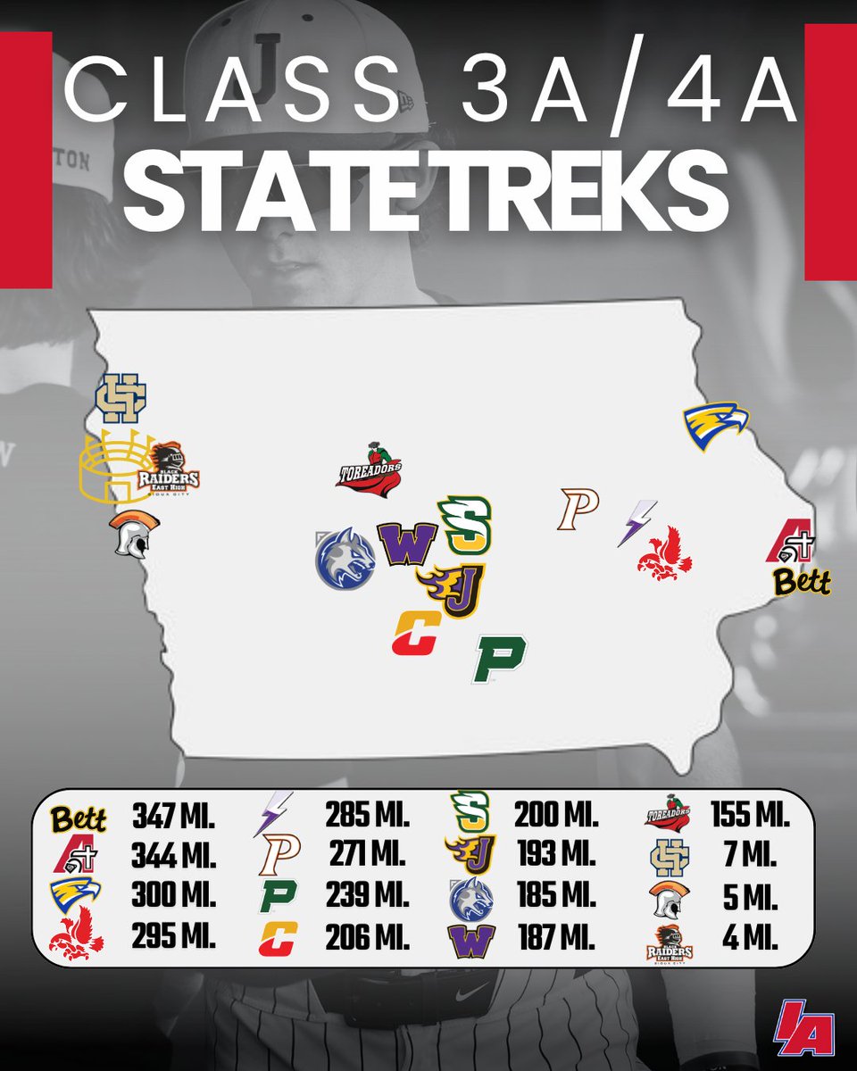 🗺️ IT'S ROADMAP TIME 🗺️

Here's how far each 3A/4A state qualifier will travel to Sioux City! 🚗💨

#IAbaseball X #iahsbsb