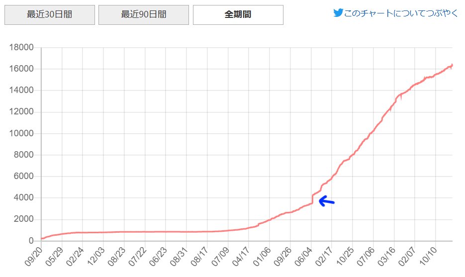 #これでフォロワーさんが増えました
5年前のこれ 