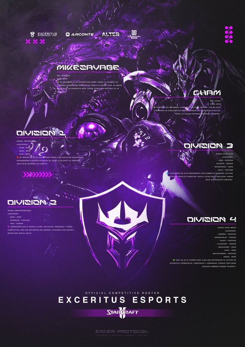 exceritus's tweet photo. OFFICIAL ROSTER โ STARCRAFT II | ROSTER OFICIAL
D1: Elite
D2: Semi-pro
D3: High performance
D4: New talents
๐ Cham (Head Coach)
๐ง Mikesavage (Manager)
One swarm. One forge. One protocol.
Un solo enjambre. Un solo protocolo.
#StarCraft2 #WeAreExceritus #ExcerProtocol https://t.co/tVe6tVqvK9