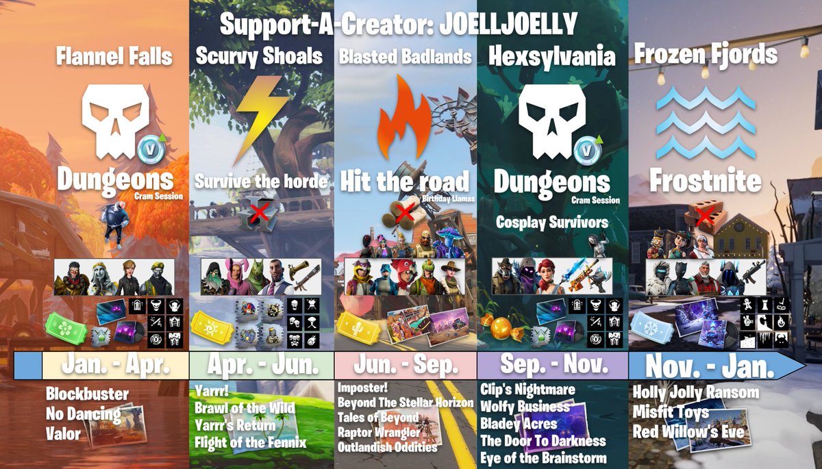 JoellJoelly's tweet photo. My updated Fortnite: Save the World Informational Cheat Sheet thread 🧵

Information and gameplay tips from a wide range of topics, often updated and new additions added!

Support-A-Creator: JOELLJOELLY https://t.co/ZuiH1mQdnk