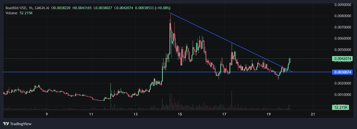 Cryptonic AJ tweet media