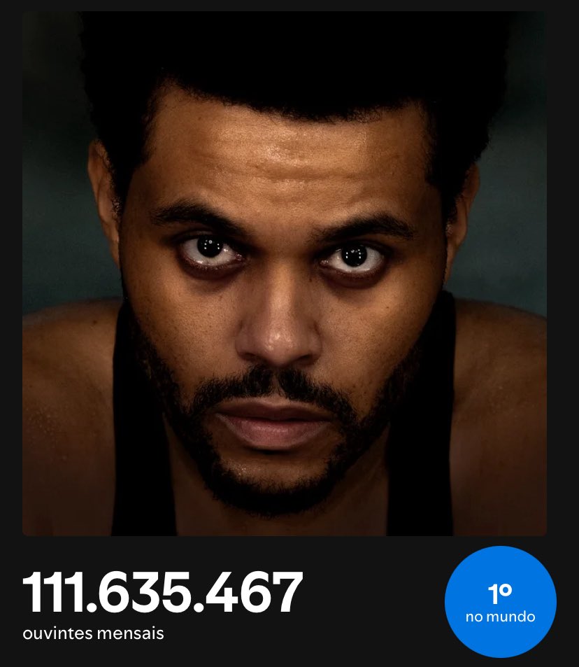 infoweeknd's tweet image. DE VOLTA AO TRONO! The Weeknd retorna ao PRIMEIRO LUGAR no ranking de ouvintes mensais do Spotify. 👑