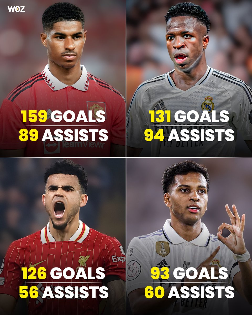 WozFootball's tweet image. Damn we just singed a better winger than Vini, Diaz & Rodrygo ! 👀
📊Marcus Rashford, Vinicius Jr, Luis Diaz, Rodrygo Goes – Career Stats: