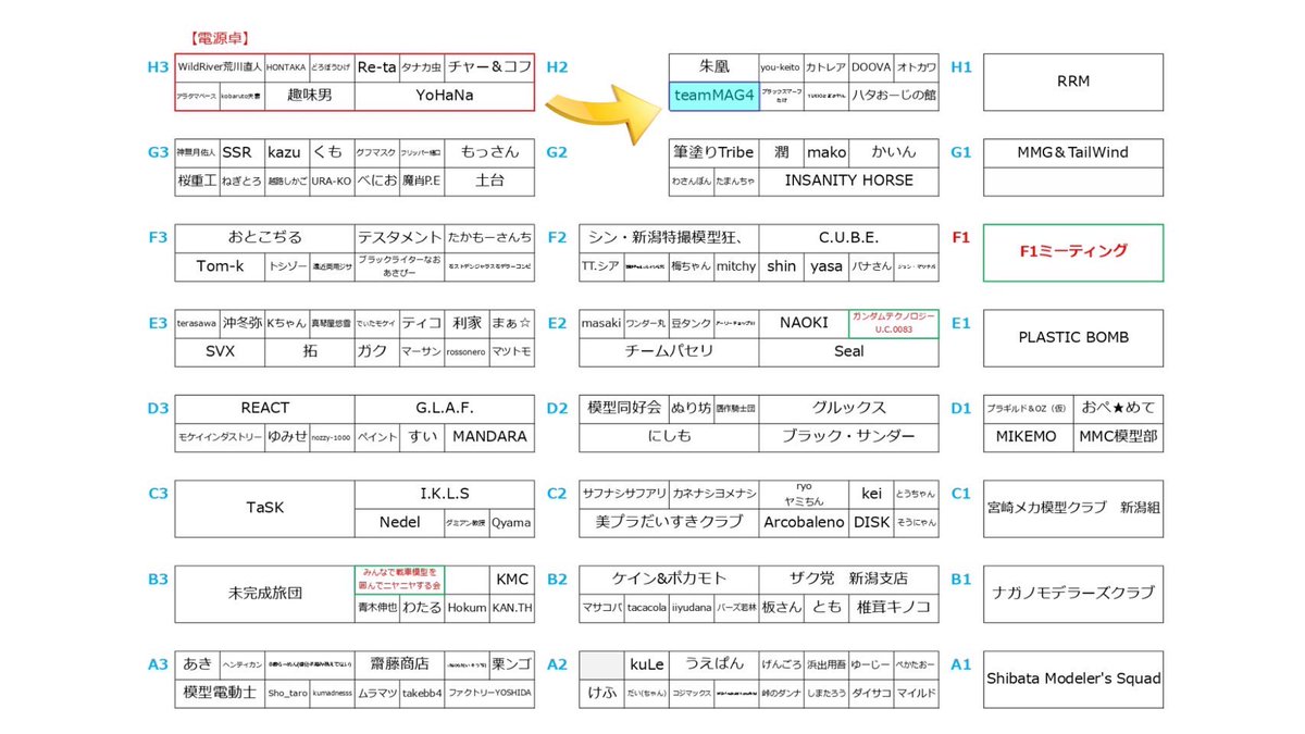 Kira_LEGEND's tweet image. 行くんだよ、ここじゃないどこか、俺たちの、本当の居場所に

本日、新潟県の朱鷺メッセで開催されるニプコムにteamMAG4としてtaka大佐@taka33shira33 と2人で出展いたします

少し足を止め見ていただけると嬉しいです♪

#NIPCOM  
#teamMAG4