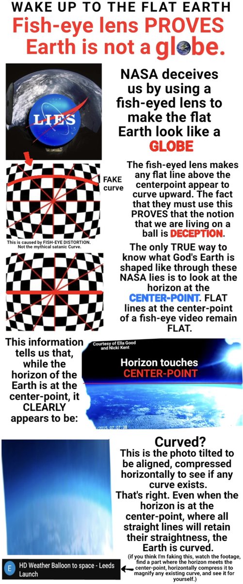 You have to love it when they draw lines pretending they see teeny tiny itsy bitsy curvature. You see a flat horizon! 
Always!
