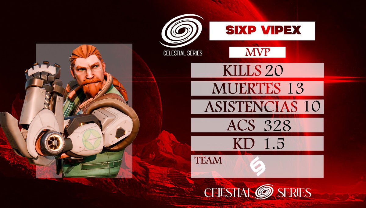 <a href="/SIXPeSports/">SIXP eSports</a> <a href="/Voltage_club/">Voltage</a> <a href="/LosTumats/">LosTumats</a> <a href="/100Minguits/">100M</a> Con esta victoria <a href="/MiticoVipex/">Vipex</a> suma su primer MVP del split.