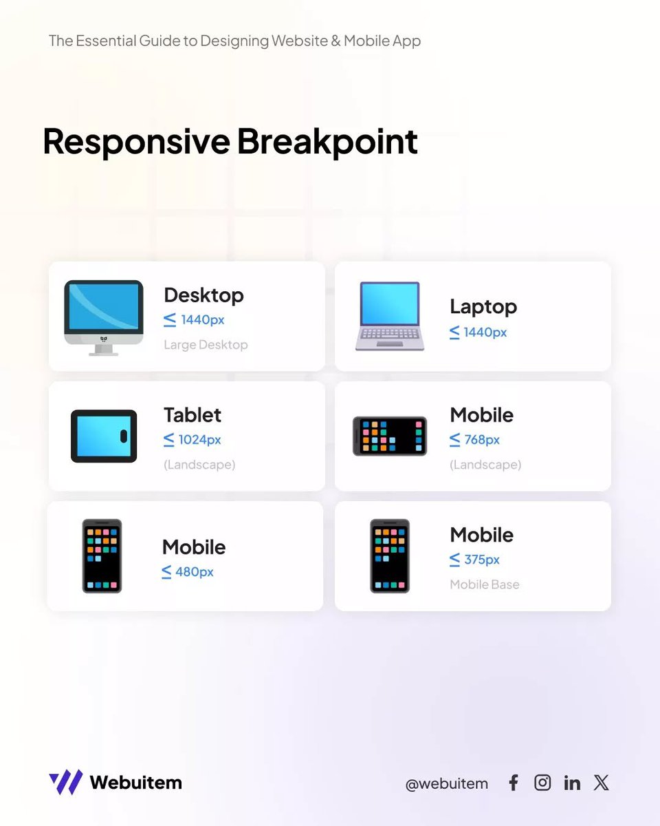 UiSavior's tweet image. Master responsive design with these key breakpoints! 📱💻