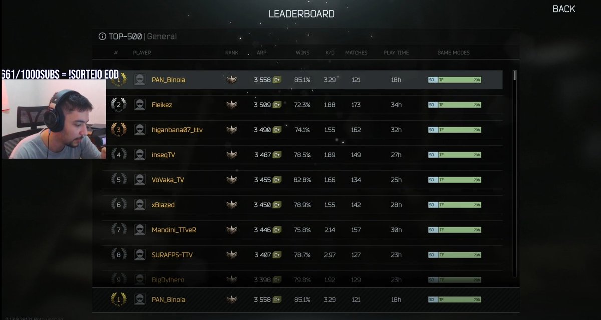 binas_gg's tweet photo. postando aqui pra lembrar quando éramos top1 do arena  (aparentemente nao postei em lugar nenhum essa merda, criador lixo) https://t.co/6TEAfptGrf