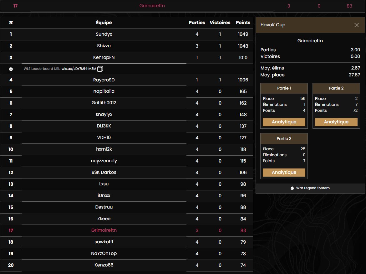 Qual <a href="/HvKGGs/">Team HavoK</a> Cup Finals 🫡

bad played+1game missed unlucky😓