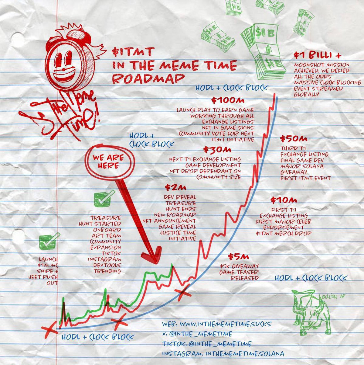 Skysurf9's tweet photo. @LFGNOW1 The clock brother…

$ITMT @inthe_memetime 

So undervalued it’s sickening 

Tick Tock ⏰⏰⏰ https://t.co/HKJIl6yS0h