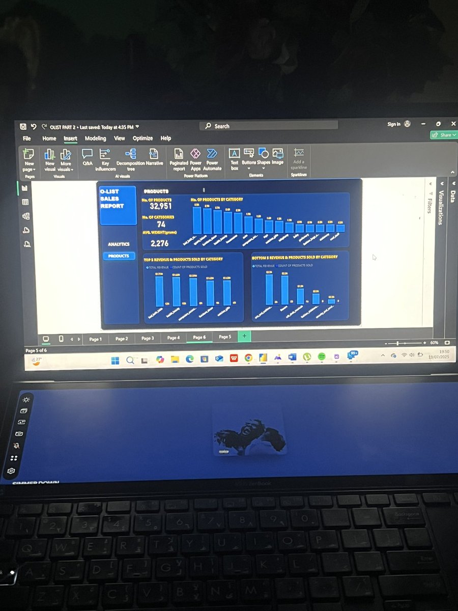 Muditheanalyst's tweet image. Whatsup #Datafam how’s your weekend going…. Though to show you what I am working on…..  

#dashboarddesign #powerbi @MSPowerBI @ezekiel_aleke