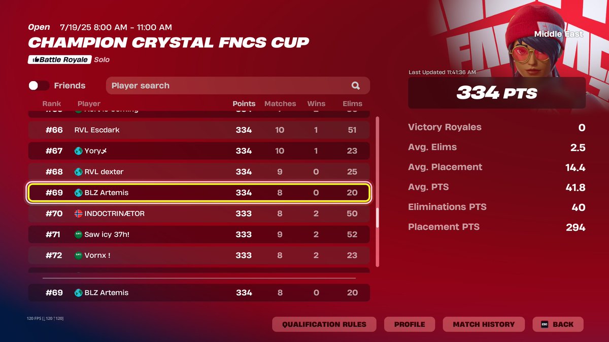 artemi3s's tweet photo. 69th in skin cup https://t.co/tkP9Cp4lnL
