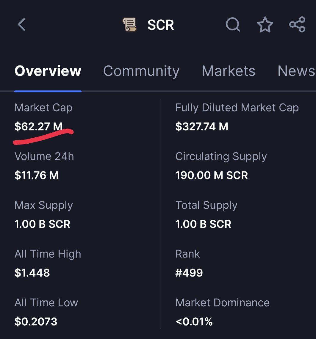 Sad to see $ES market cap lover than Scroll

To be honest allocation for ASC felt like kick in the balls...

However this proves that there still is potential to go up