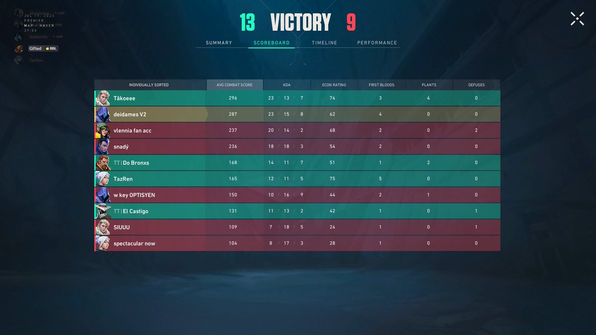 premier 2 win (ilk maç antalyada yüzüyodum gelemedim 😜)