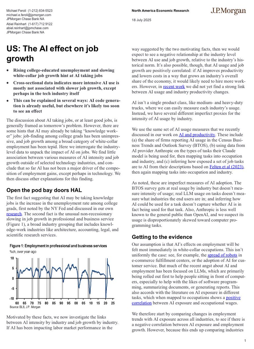 IRONY: AI IS ONLY TAKING JOBS IN TECH SECTOR

• Rising college-educated unemployment and slowing
white-collar job growth hint at AI taking jobs

• Cross-sectional data indicates more intensive AI use is
mostly not associated with slower job growth, except
perhaps in the tech