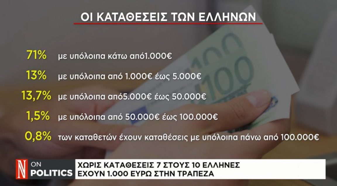 LukePalucky's tweet photo. Πάντως αν κρίνω από τα τουι των δεξιών εδώ μέσα, όλοι τους ανήκουν στο 1,5%... 😂😂😂 https://t.co/IJC8gN1I1X