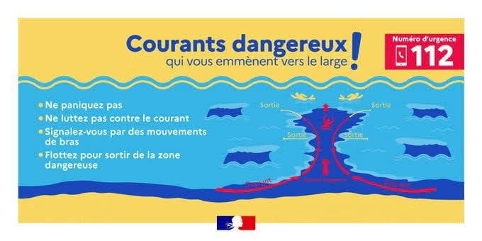 Prefet64's tweet image. 🔴 Alerte : risque maximal courants de baïnes
⚠️ Les 20 et 21 juillet 2025, les plages des Pyrénées-Atlantiques seront marquées par des courants marins qui peuvent être dangereux.
Chaque année, des nageurs sont emportés et se noient.
Aujourd'hui, ces courants sont…