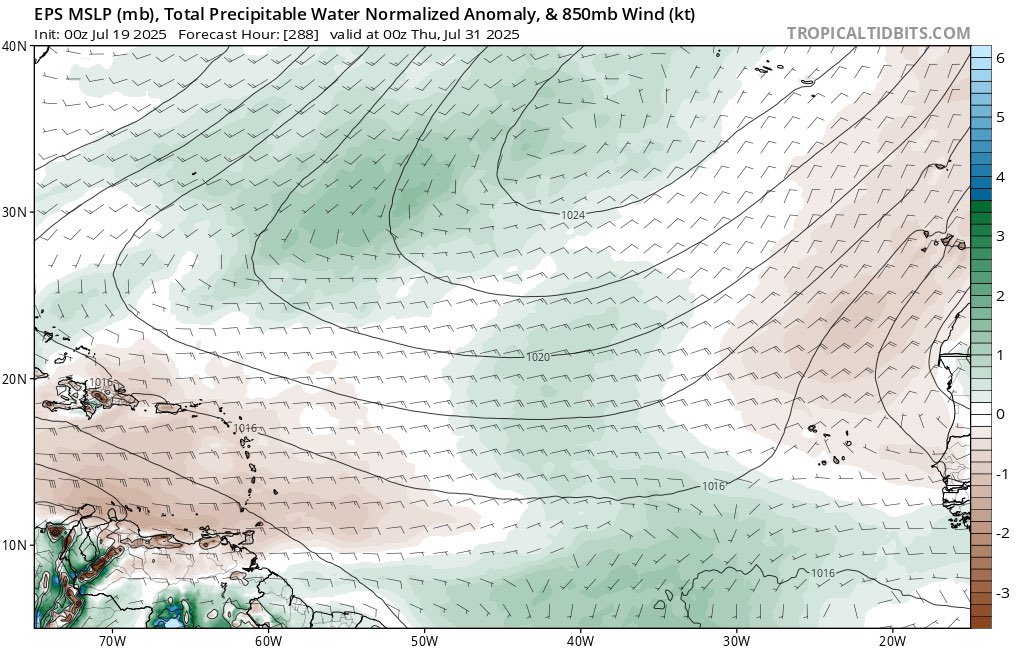 WxTca's tweet image. Low probability at this range, but with an approaching Kelvin wave locally improving the upper air pattern and favoring anomalous low-level westerlies, it may be worth watching the end of the month for the first chance of a MDR disturbance that has reasonable odds of genesis.