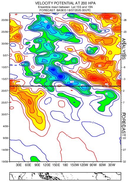 WxTca's tweet image. Low probability at this range, but with an approaching Kelvin wave locally improving the upper air pattern and favoring anomalous low-level westerlies, it may be worth watching the end of the month for the first chance of a MDR disturbance that has reasonable odds of genesis.