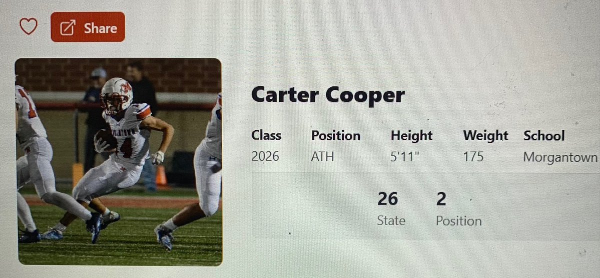 Carter (@carter_cooper14) on Twitter photo Thanks <a href="/PrepRedzoneWV/">Prep Redzone West Virginia</a> for the #2 WV "Athlete" Ranking <a href="/CoachBiserMHS/">Sean Biser</a> <a href="/Akingwvu/">Adam King</a> <a href="/MohiganFootball/">Morgantown Mohigan Football</a> Thanks <a href="/PrepRedzoneWV/">Prep Redzone West Virginia</a> for the #2 WV "Athlete" Ranking <a href="/CoachBiserMHS/">Sean Biser</a> <a href="/Akingwvu/">Adam King</a> <a href="/MohiganFootball/">Morgantown Mohigan Football</a>