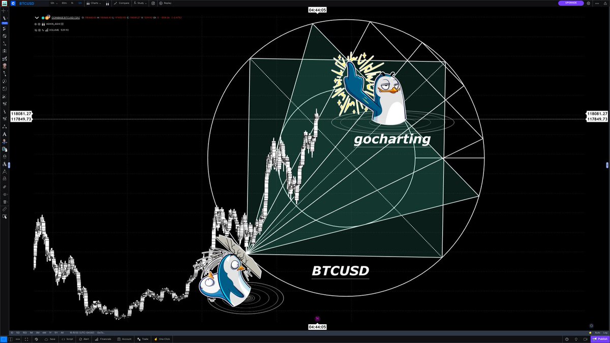 candleboxlaw's tweet image. BTC

#gocharting