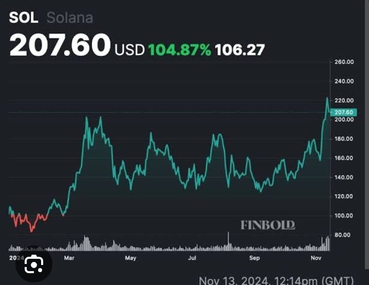 Adi_bulls's tweet image. 🚨 If sol pumps to $210 in 24 hrs sending 0.1 sol to 3 lucky people.
💥💥Repost and follow @Adi_bulls to enter.