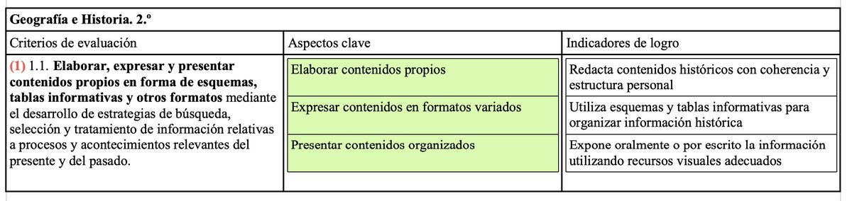 Os presento el penúltimo documento que he elaborado y que responde a una petición expresa de una compañera. 
PROPUESTA PARA UNA EVALUACIÓN CRITERIAL EN LA ESO (Currículo andaluz, pero extrapolable a cualquier comunidad y/o etapa)
⬇️⬇️