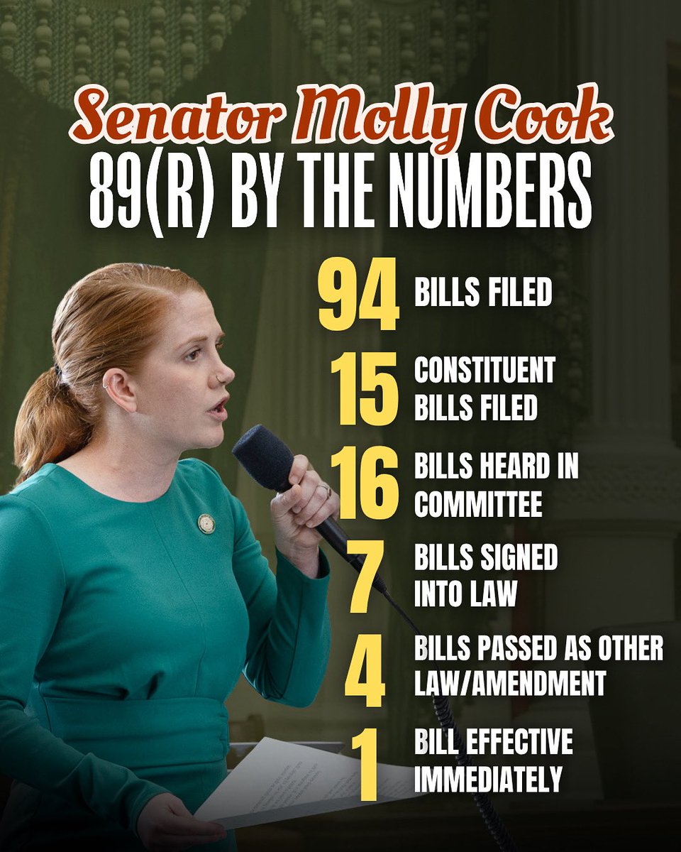 MollyforTexas's tweet image. The 89th regular session is now behind us. I'm proud of what Team Cook accomplished for SD 15, guided by our Nurse First agenda. It was a challenging session for working Texans, but we’ll continue to support solutions that improve public health, safety, and put Texans first.