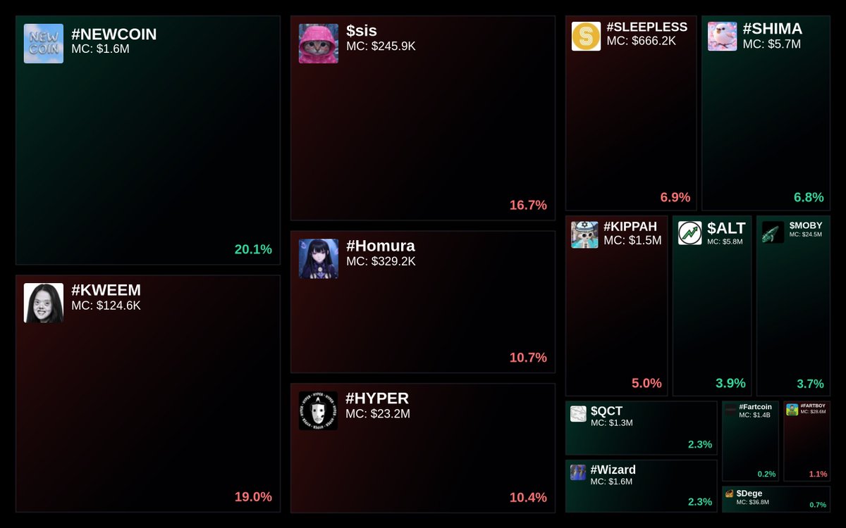 GlydoAlerts's tweet image. Trending on Glyde.GG Heatmap

1. #NEWCOIN
2. #KWEEM
3. $sis
4. #Homura
5. #HYPER

Updated every 5 mins.