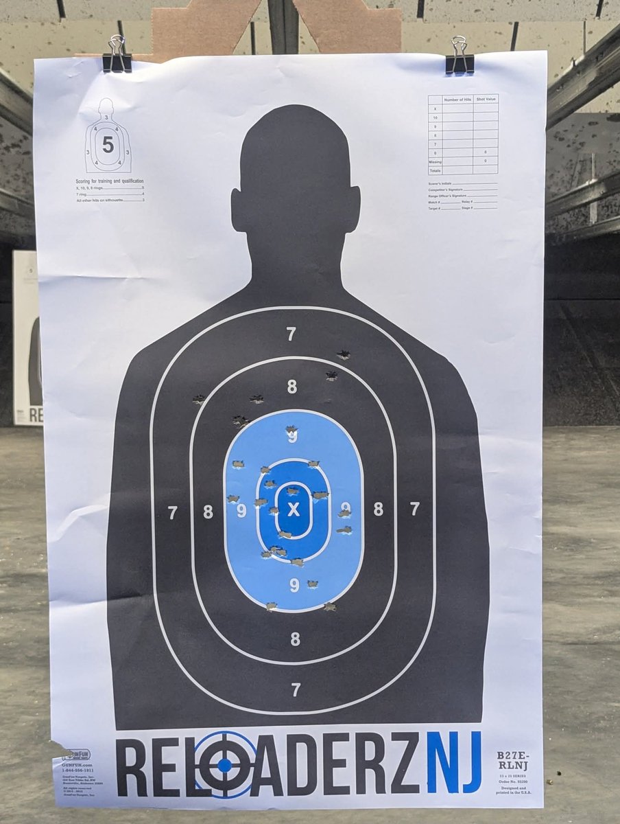 DawnFantasia_NJ's tweet image. For ladies especially, regular training and staying vigilant matter. The confidence that comes with knowing you can handle your firearm is just as important as owning one.
Range session with the pocket pistol — ran it from 5 to 25 yards. Micro-compacts are tough to shoot at…